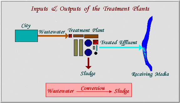 wastewater-6-1